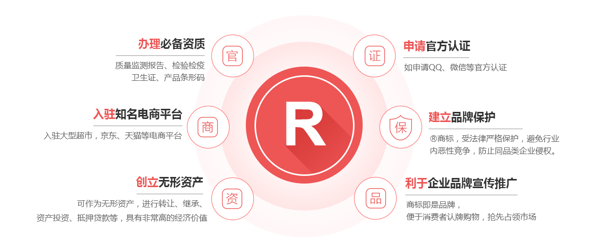西湖商标注册的作用